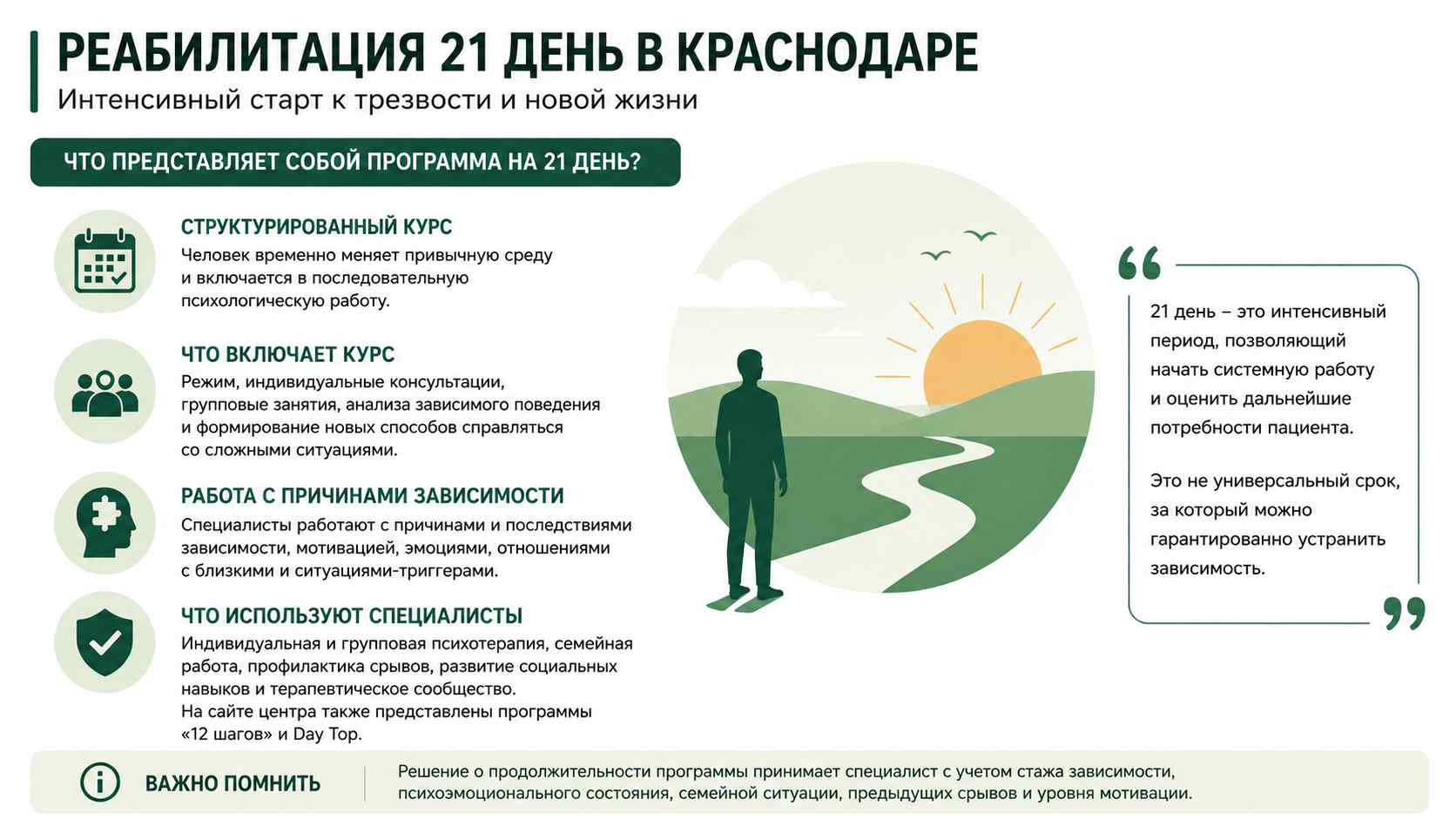 Инфографика о программе реабилитации на 21 день для жителей в Кемерово: структурированный курс, индивидуальная и групповая психотерапия, работа с мотивацией и профилактика срывов.